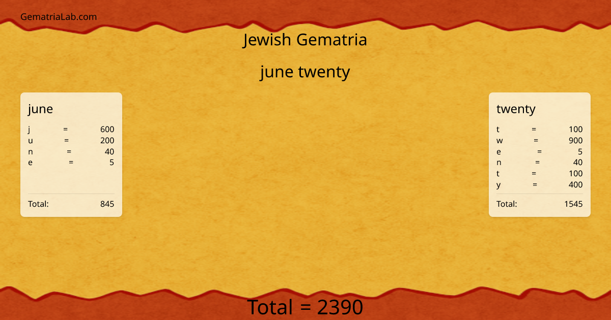 june twenty in jewish Gematria